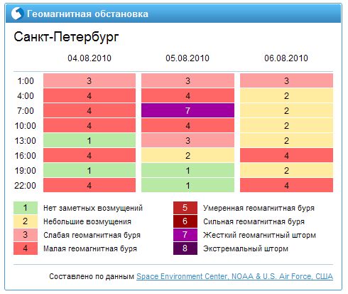 magnit_4_08_10.jpg